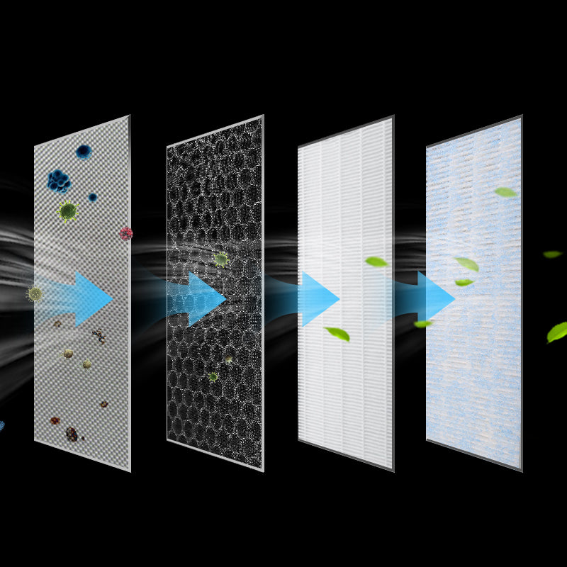 N98級HEPA活性炭空調濾網全系列可用